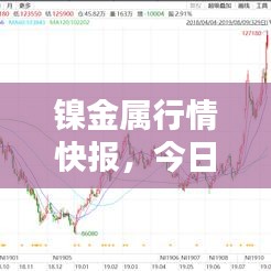 镍金属行情快报，今日最新消息一览