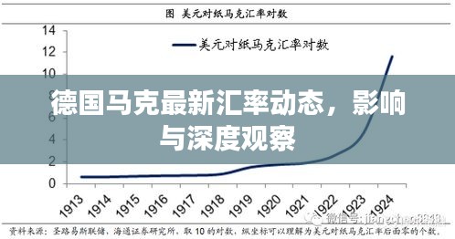 德国马克最新汇率动态，影响与深度观察