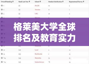 格莱美大学全球排名及教育实力深度解析