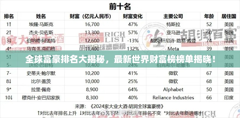 全球富豪排名大揭秘，最新世界财富榜榜单揭晓！