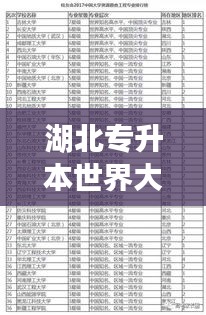 湖北专升本世界大学排名揭秘，影响力不容小觑