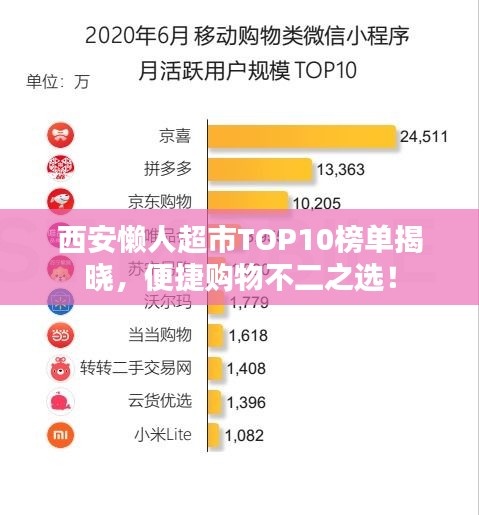 西安懒人超市TOP10榜单揭晓，便捷购物不二之选！