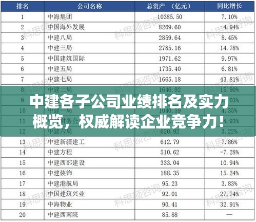 中建各子公司业绩排名及实力概览，权威解读企业竞争力！