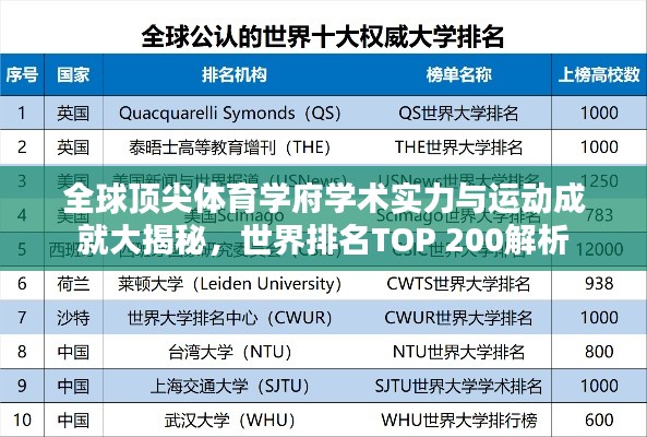 全球顶尖体育学府学术实力与运动成就大揭秘，世界排名TOP 200解析