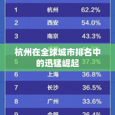 杭州在全球城市排名中的迅猛崛起