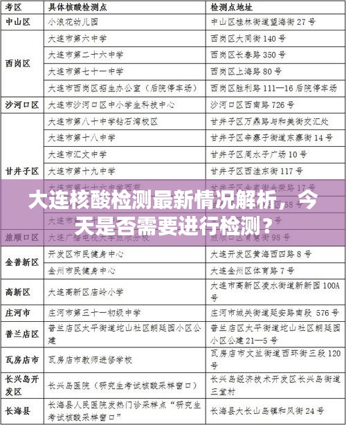 大连核酸检测最新情况解析，今天是否需要进行检测？