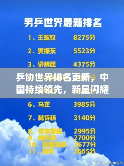 乒协世界排名更新，中国持续领先，新星闪耀2018