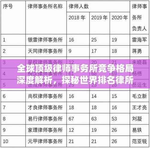 全球顶级律师事务所竞争格局深度解析,探秘世界排名律所之秘