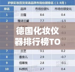 德国化妆仪器排行榜TOP10，精选榜单抢先看！