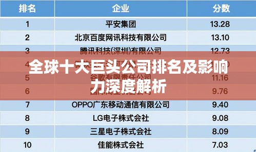 全球十大巨头公司排名及影响力深度解析