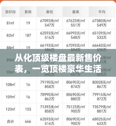 从化顶级楼盘最新售价表,一览顶楼豪华生活与价格细节