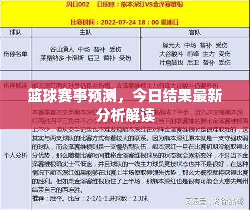 篮球赛事预测，今日结果最新分析解读