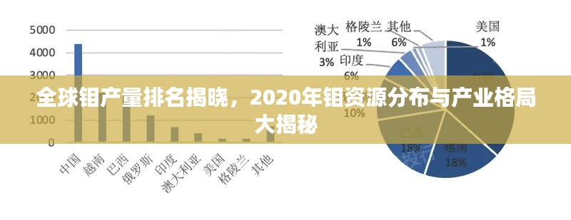 全球钼产量排名揭晓，2020年钼资源分布与产业格局大揭秘
