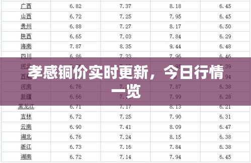 孝感铜价实时更新，今日行情一览