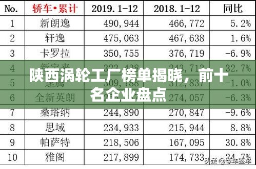 陕西涡轮工厂榜单揭晓，前十名企业盘点