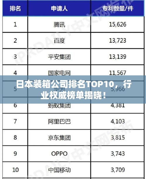 日本装箱公司排名TOP10，行业权威榜单揭晓！