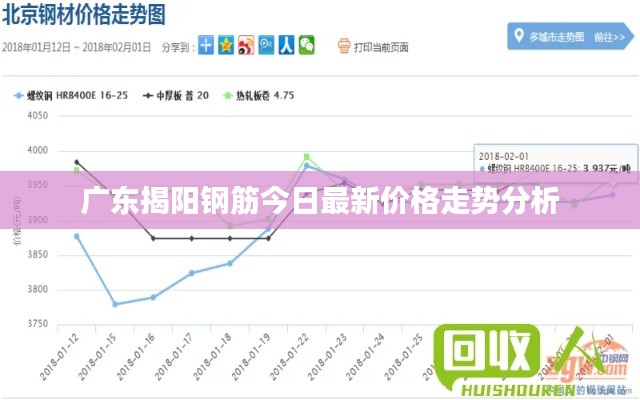 广东揭阳钢筋今日最新价格走势分析