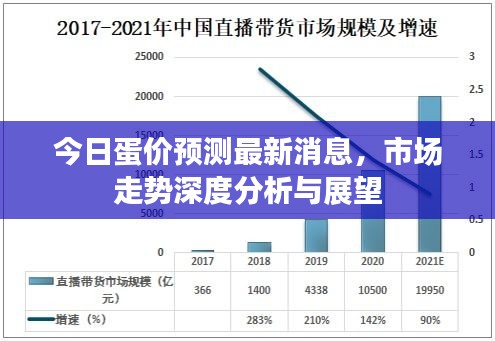 今日蛋价预测最新消息，市场走势深度分析与展望