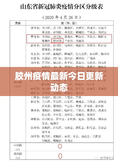 胶州疫情最新今日更新动态