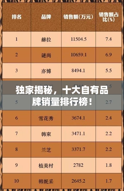 独家揭秘，十大自有品牌销量排行榜！