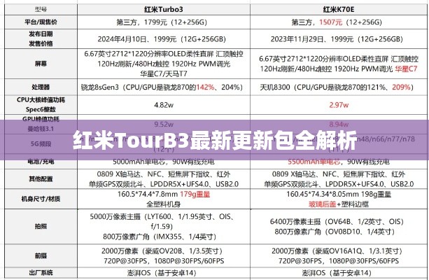 红米TourB3最新更新包全解析