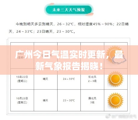 广州今日气温实时更新，最新气象报告揭晓！