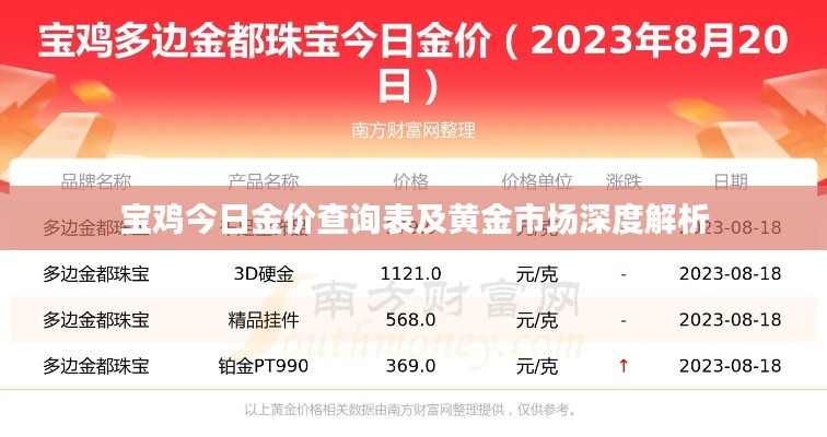 宝鸡今日金价查询表及黄金市场深度解析