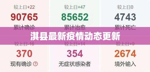 淇县最新疫情动态更新