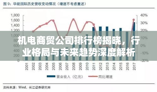 机电商贸公司排行榜揭晓，行业格局与未来趋势深度解析