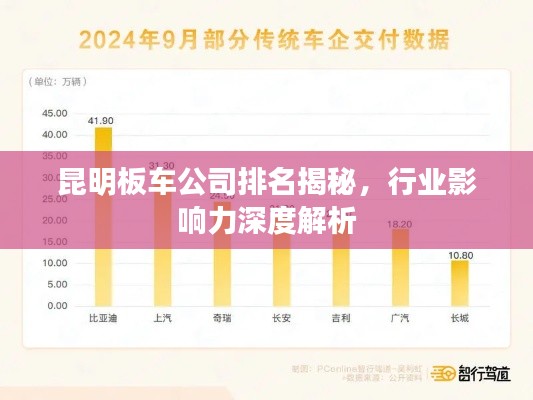 昆明板车公司排名揭秘，行业影响力深度解析