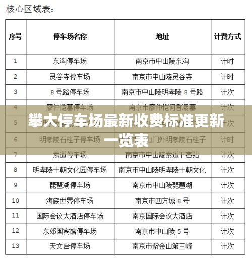 攀大停车场最新收费标准更新一览表