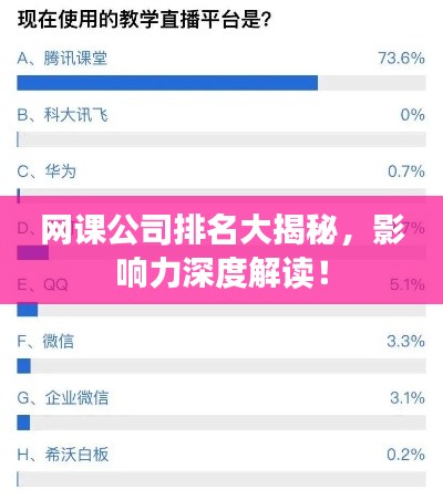 网课公司排名大揭秘，影响力深度解读！