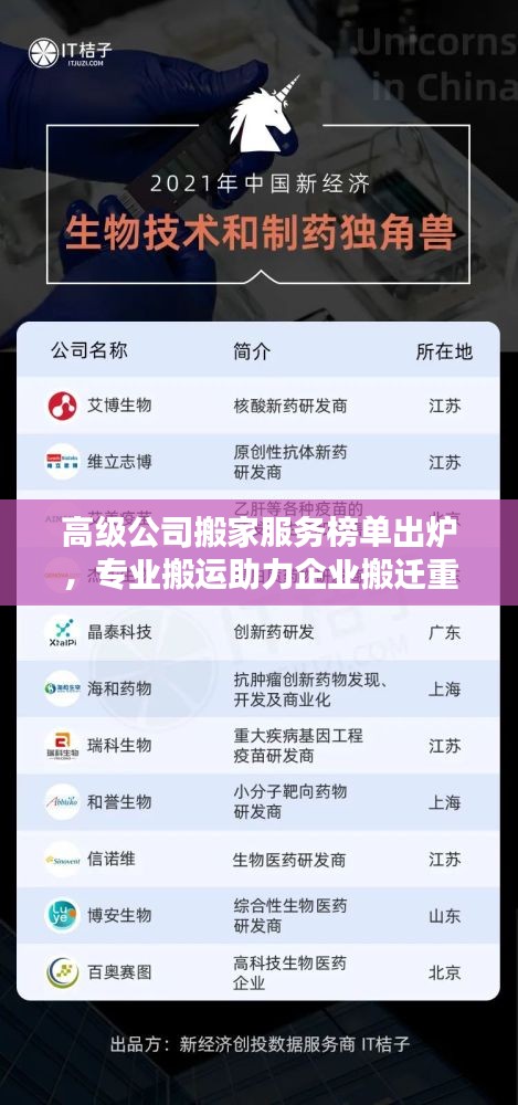 高级公司搬家服务榜单出炉，专业搬运助力企业搬迁重塑体验