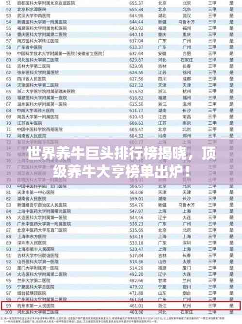 世界养牛巨头排行榜揭晓,顶级养牛大亨榜单出炉!