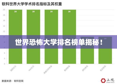世界恐怖大学排名榜单揭秘！
