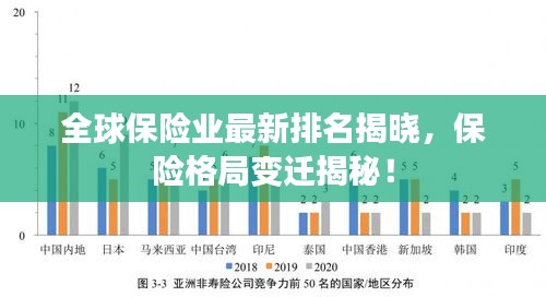 全球保险业最新排名揭晓，保险格局变迁揭秘！