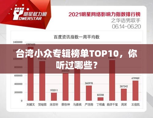 台湾小众专辑榜单TOP10，你听过哪些？