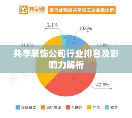 共享装饰公司行业排名及影响力解析