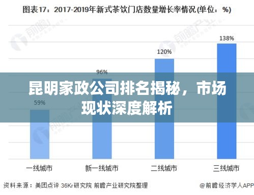 昆明家政公司排名揭秘，市场现状深度解析