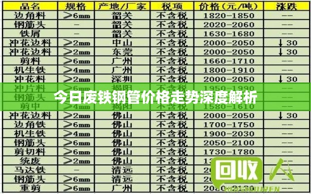 今日废铁钢管价格走势深度解析