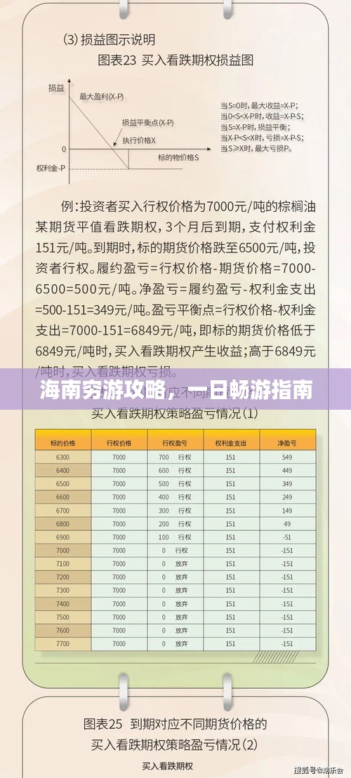 海南穷游攻略，一日畅游指南