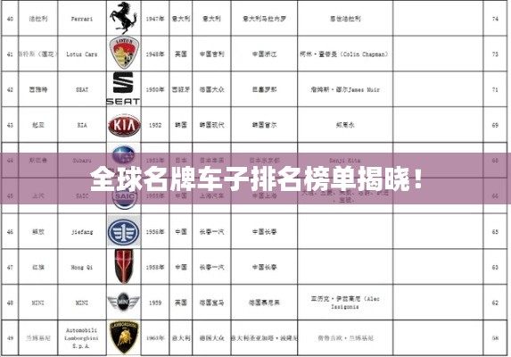 全球名牌车子排名榜单揭晓！
