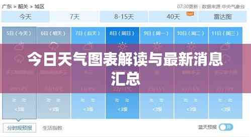 今日天气图表解读与最新消息汇总