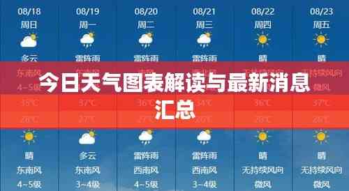今日天气图表解读与最新消息汇总