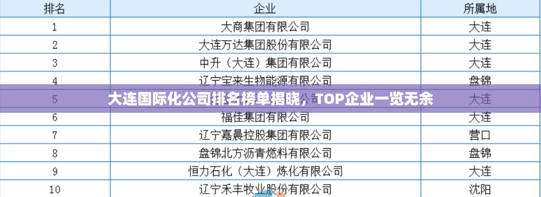 大连国际化公司排名榜单揭晓，TOP企业一览无余
