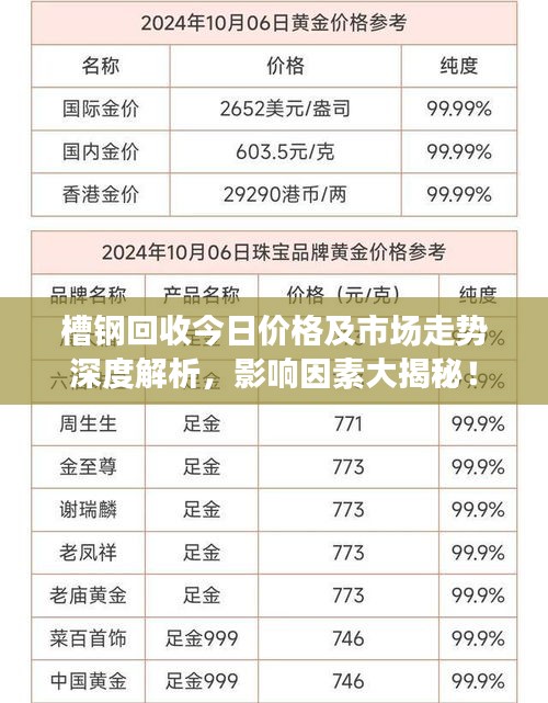 槽钢回收今日价格及市场走势深度解析，影响因素大揭秘！