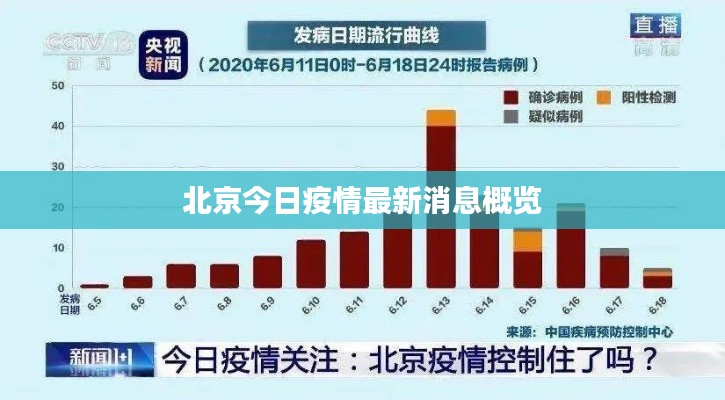 北京今日疫情最新消息概览