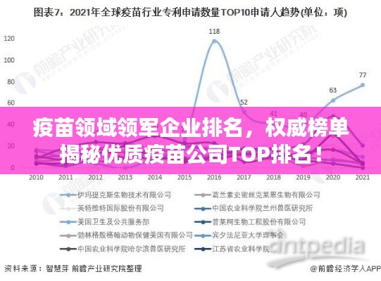 疫苗领域领军企业排名，权威榜单揭秘优质疫苗公司TOP排名！