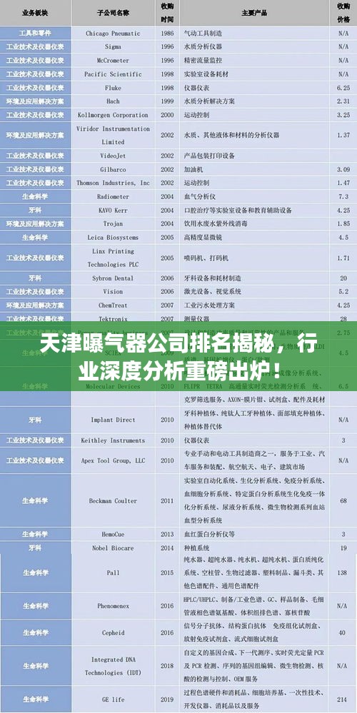 天津曝气器公司排名揭秘，行业深度分析重磅出炉！