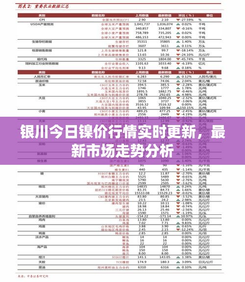 银川今日镍价行情实时更新，最新市场走势分析